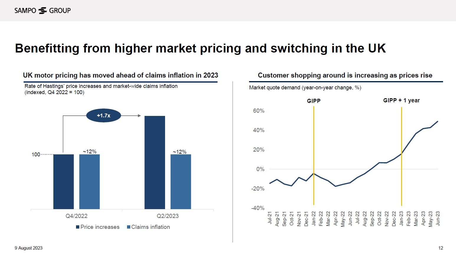 Graph: Benefitting from higher market pricing and switching in the UK
