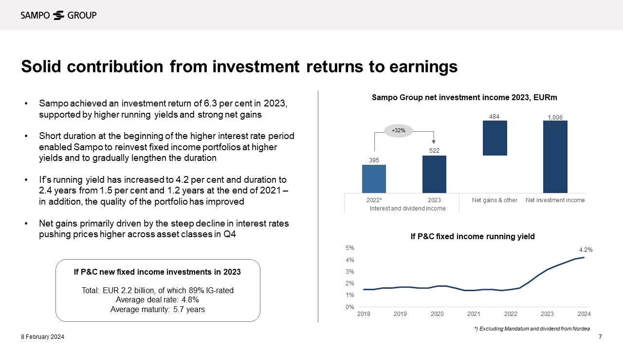 Chart: Solid contribution from investment returns to earnings