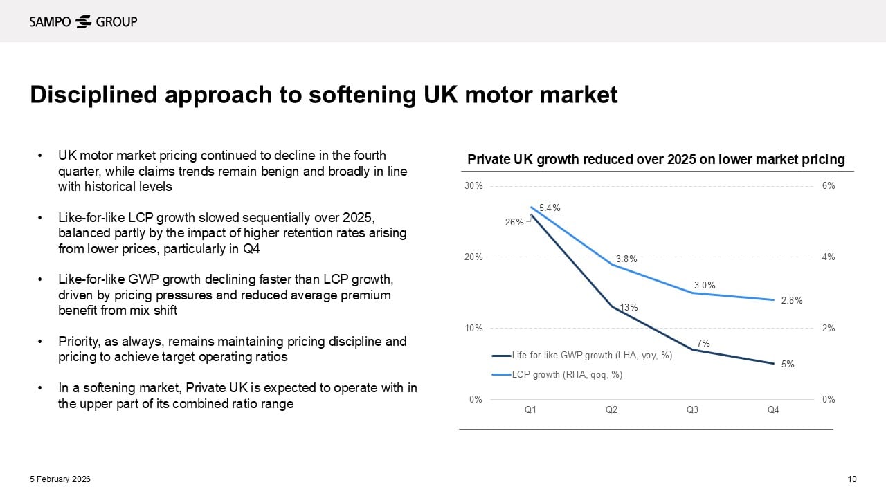 Dia, joka esitt&auml;&auml; Sammon kurinalaisen reagoinnin pehmenev&auml;&auml;n Ison-Britannian autovakuutusmarkkinaan.