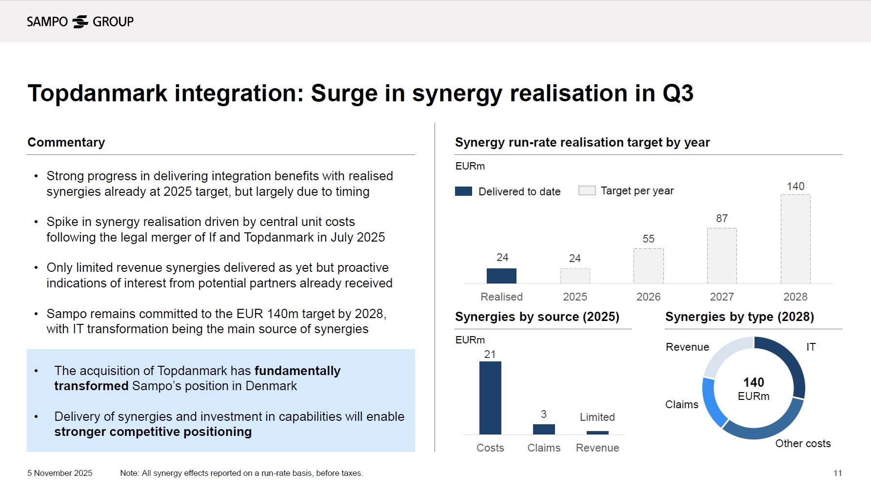 Kuva Sammon Q3 2025 -sijoittajaesityksestä, joka havainnollistaa Topdanmark-kaupasta syntyneitä synergiaetuja.