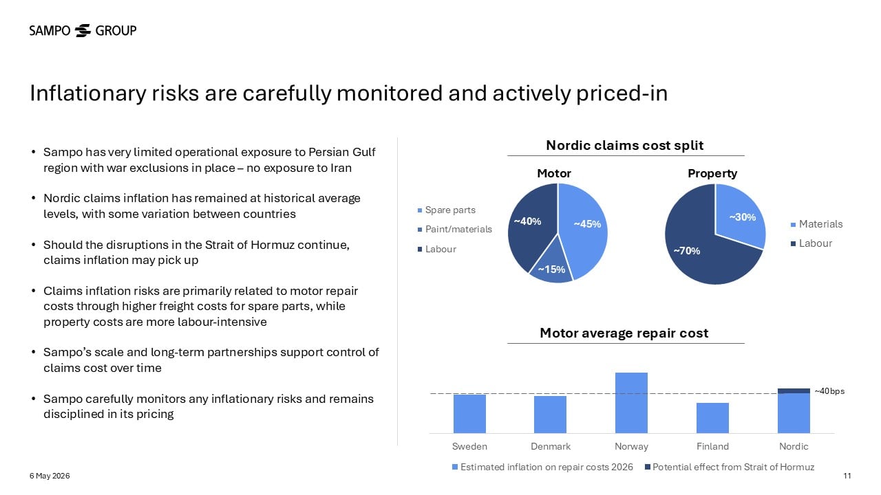 Slide from Investor Presentation with bullet points and charts, illustrating how the inflationary risks are carefully monitored and actively priced-in.