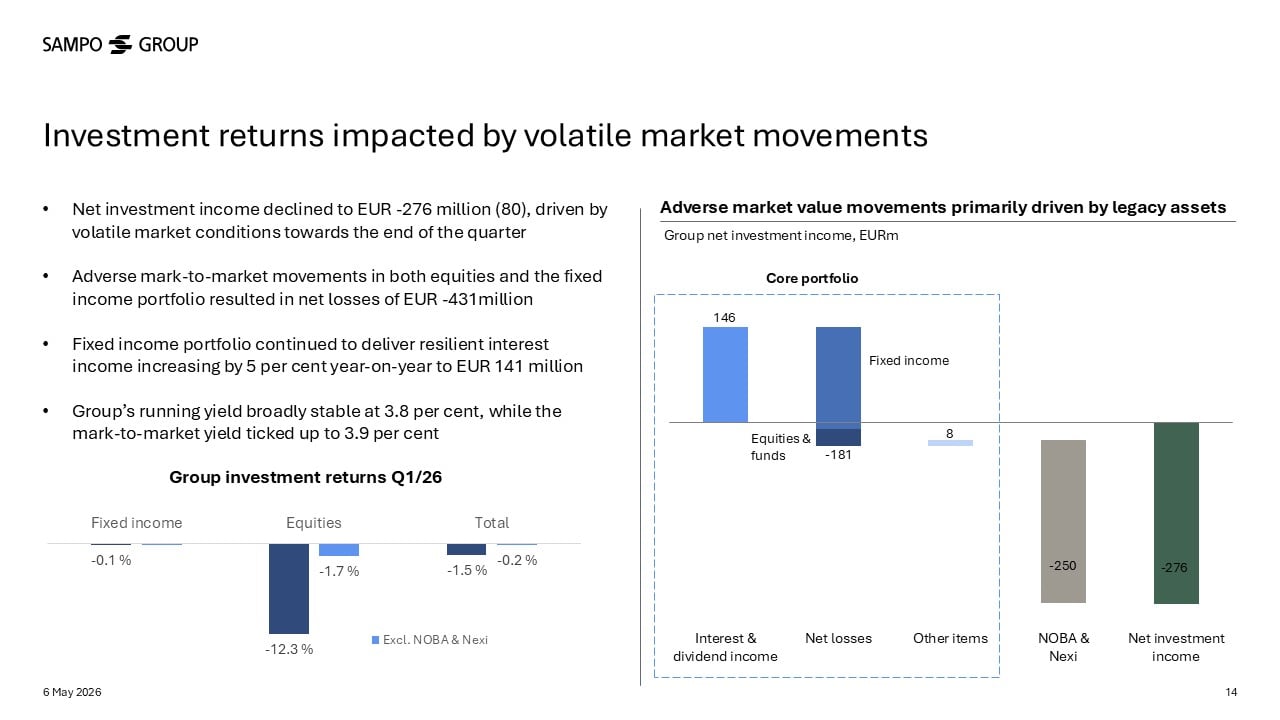 Slide from Investor Presentation with bullet points and charts, illustrating the investment returns impacted by volatile market movements.