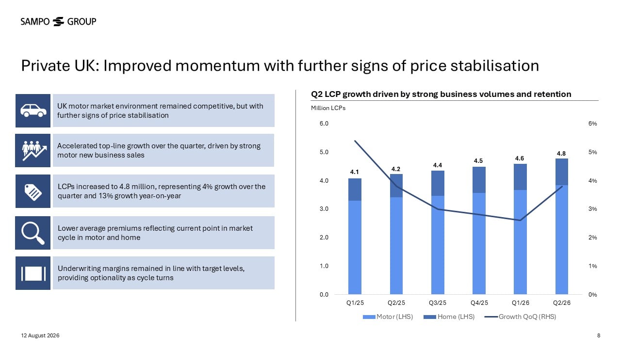 Charts and key metrics showing improved momentum in the Private UK segment, with further signs of price stabilisation.